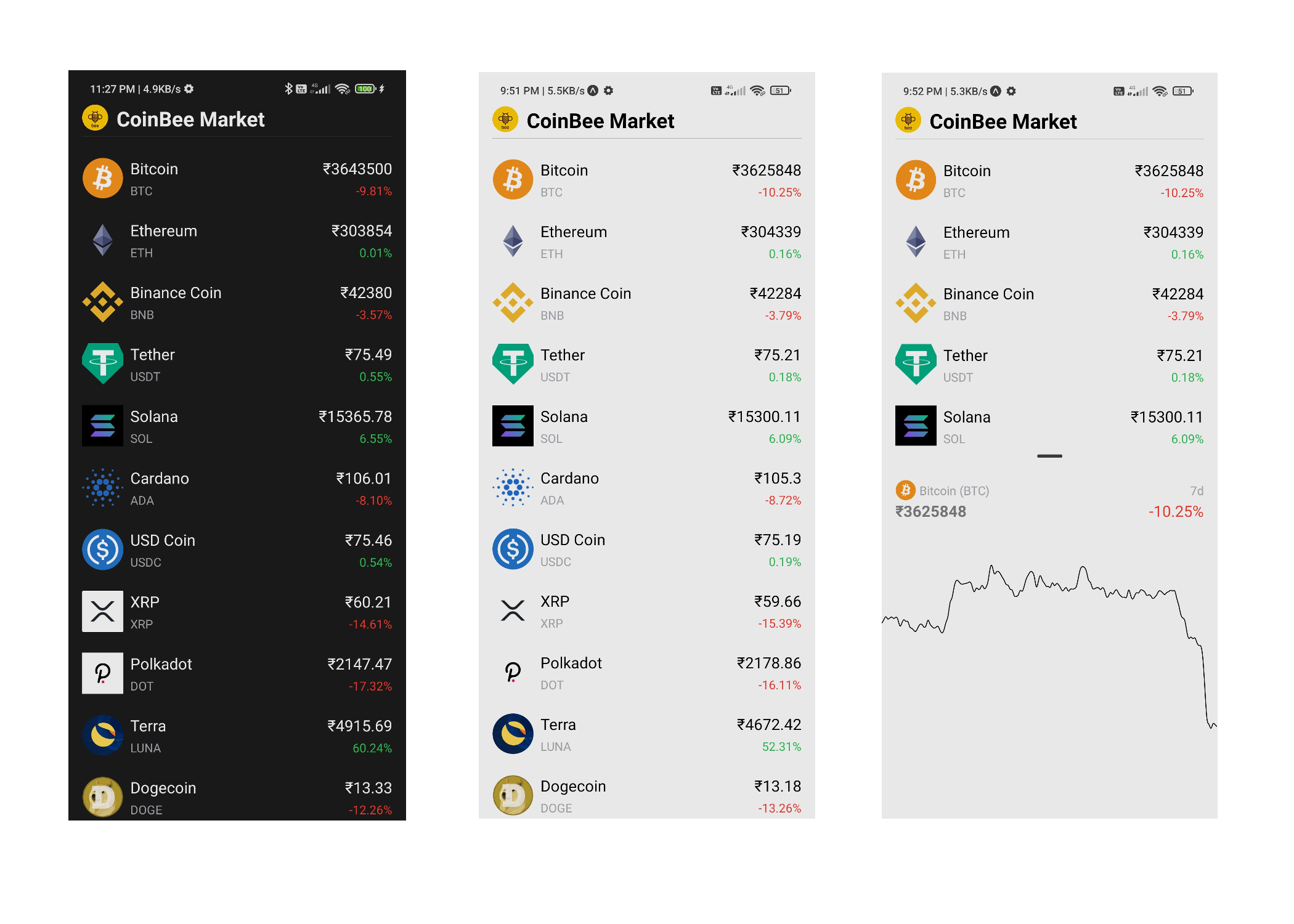 GitHub - Ankit-py/CoinBee