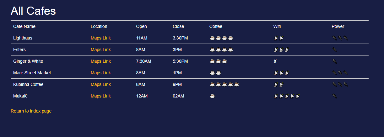 GitHub - HKubinhetz/CoffeeAndWifi: A Project that rates Coffees and ...