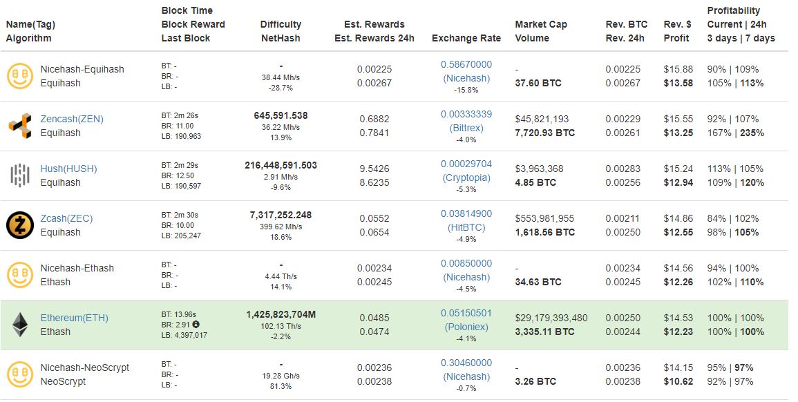 Exactly same rig but very different results · Issue #450 · nicehash ...