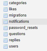 There are Notifications in the Database, but i'm not able to display ...
