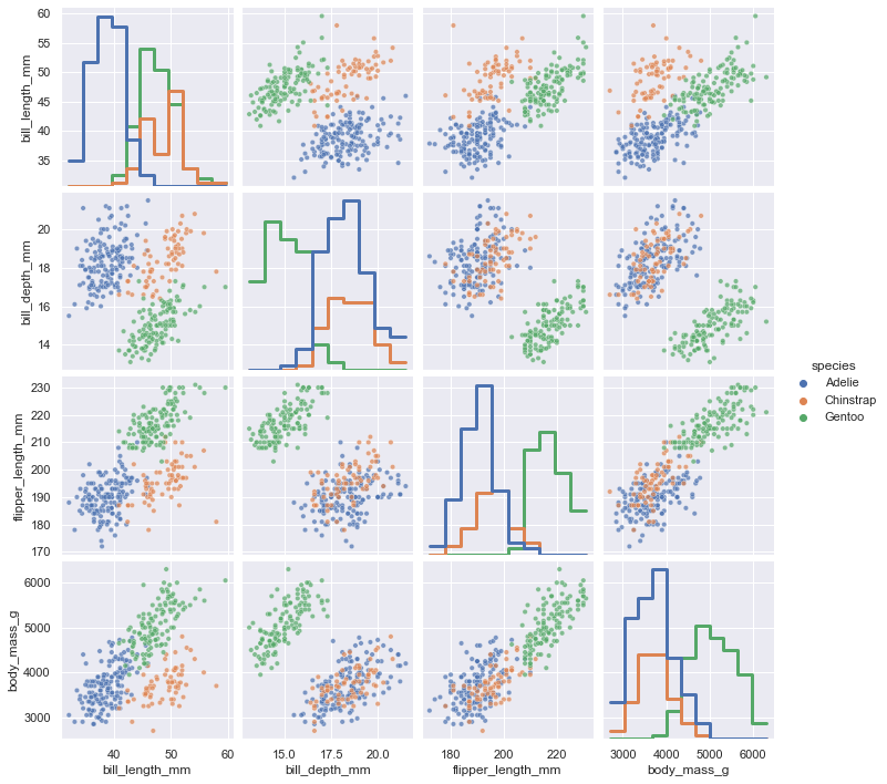 pairplot using diag_kws property histtype raises Attribute error ...