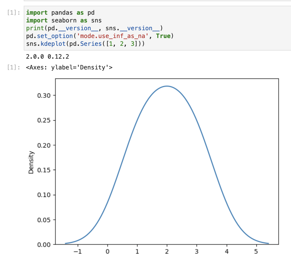 seaborn 0.11.2 completely broken with pandas 2.0.1 with my settings ...