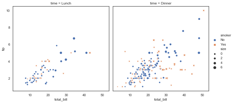 Unable to add top and right spines · Issue #1940 · mwaskom/seaborn · GitHub