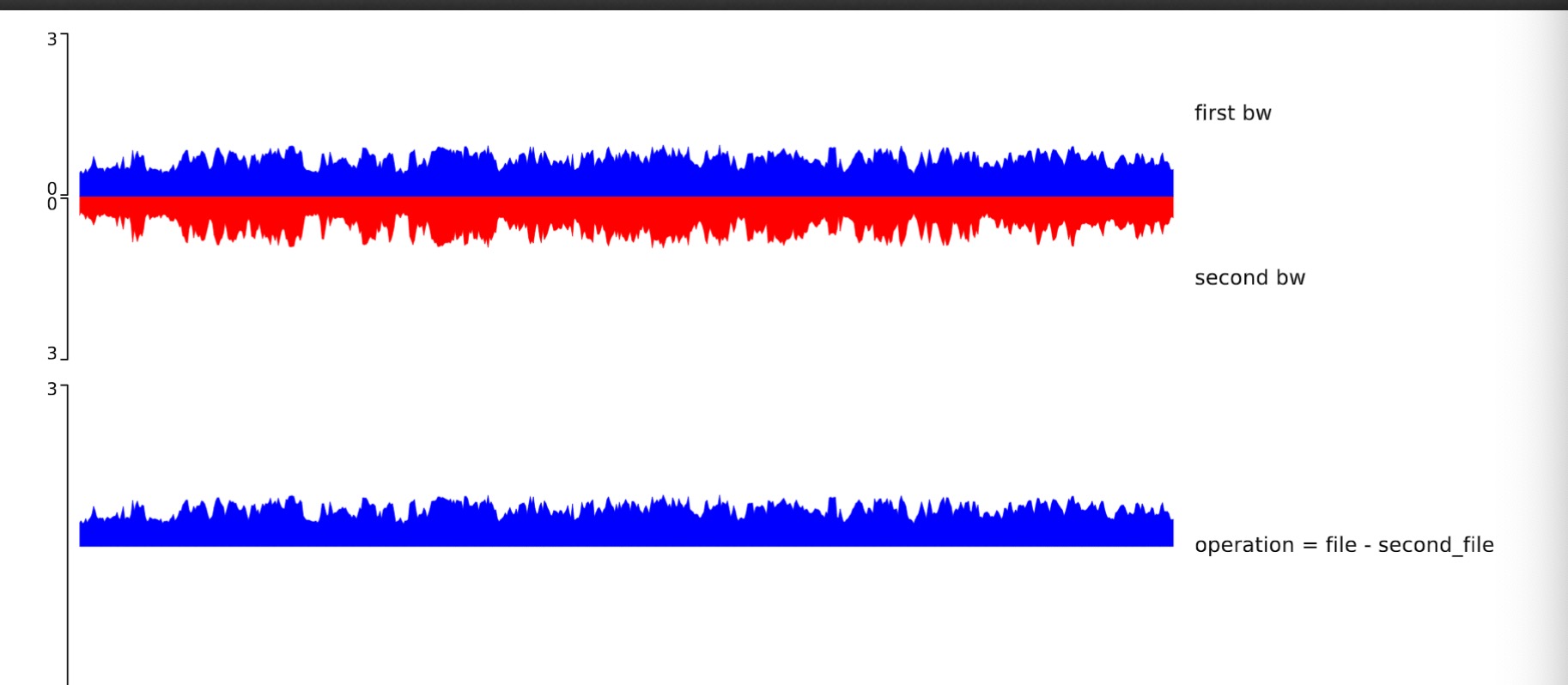 parameter operation · Issue #331 · deeptools/pyGenomeTracks · GitHub