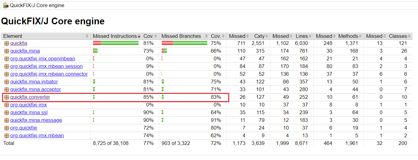 coverage with converters