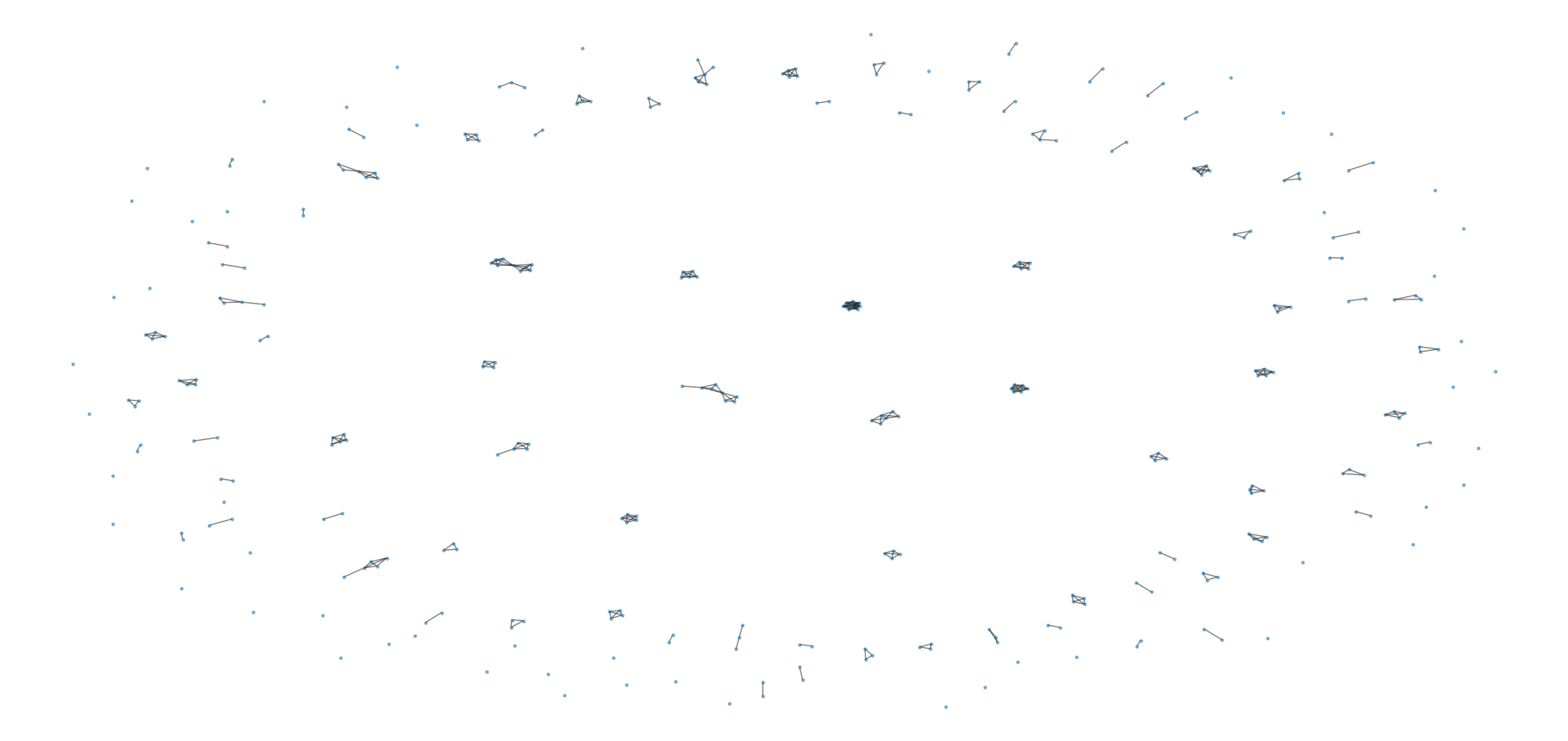 full_network
