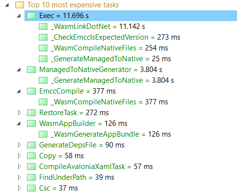 Build and launch speed · AvaloniaUI Avalonia · Discussion #11046 · GitHub