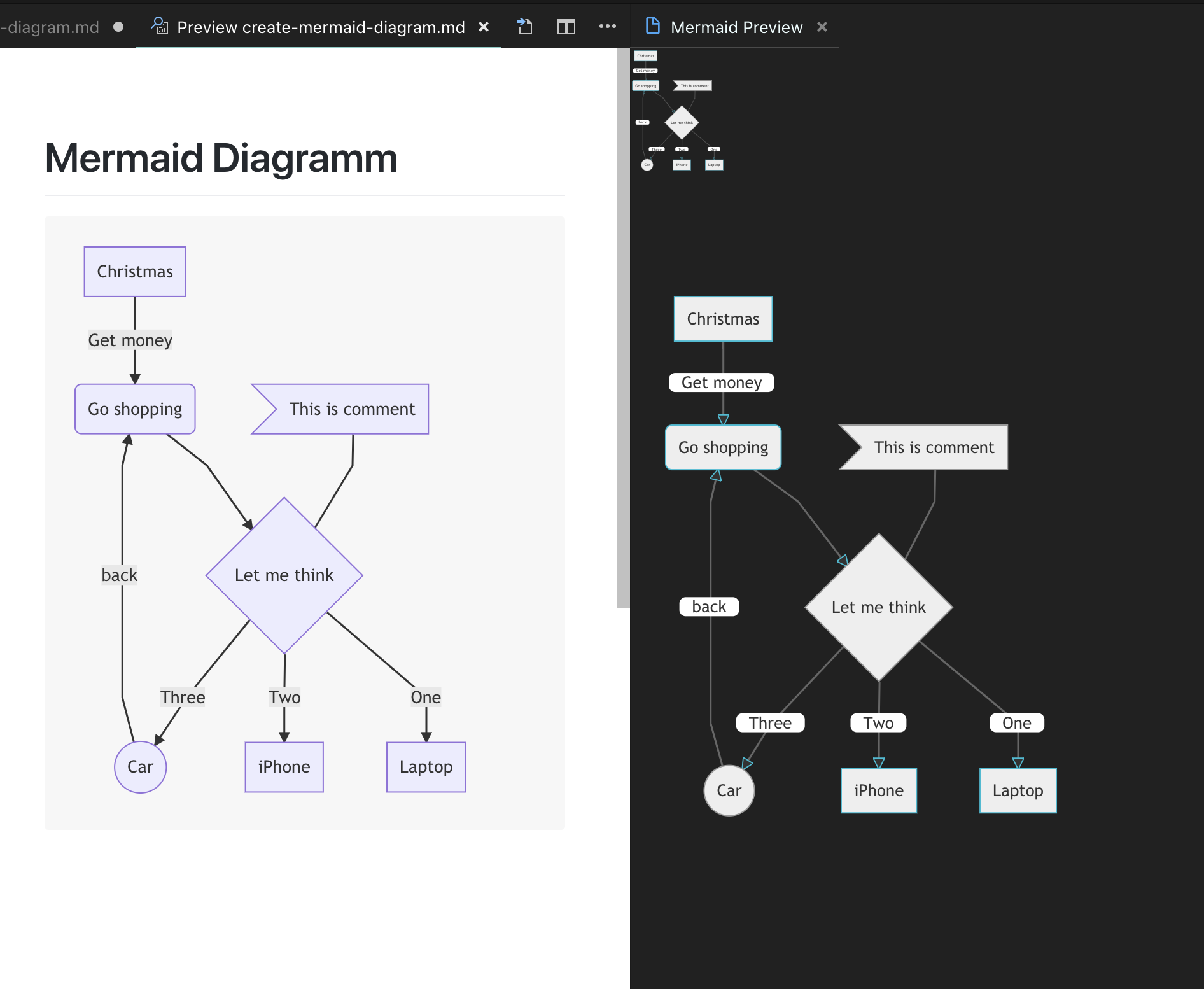 unable to customise themes for mermaid diagrams inside a markdown · Issue  #76 · vstirbu/vscode-mermaid-preview · GitHub