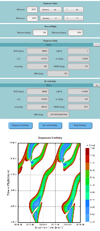 Question: Pork chop plot generator · Issue #156 · poliastro/poliastro ...