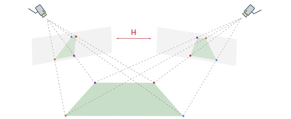 GitHub - HarshGupta011/Computer-Vision-Spring-Project: Solution for 4 ...