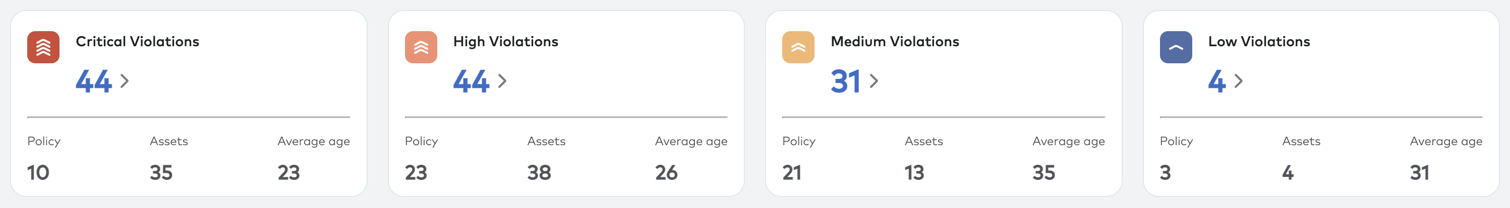  Enhancement Dashboard Need To Enhance The Dashboard Violation Tiles 