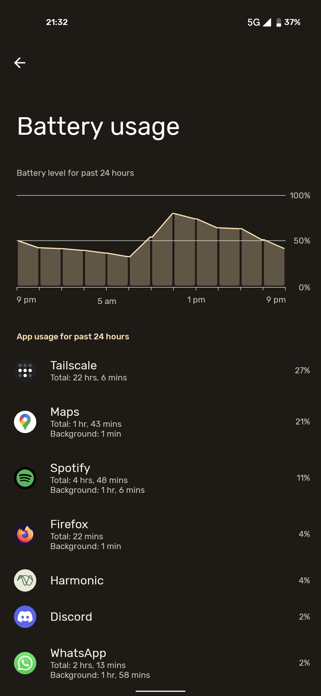 High battery usage on mobile platforms · Issue #2442 · tailscale ...