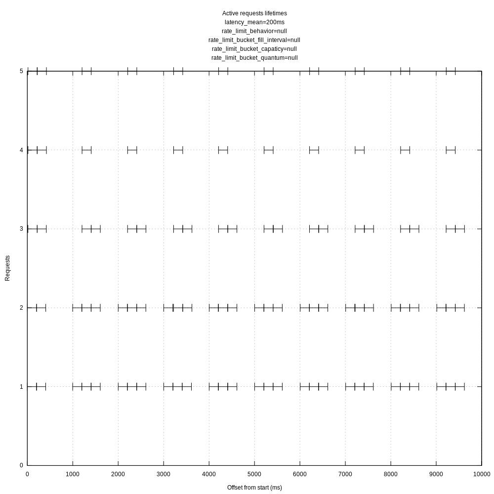 concurrent_lifetimes_underlimit