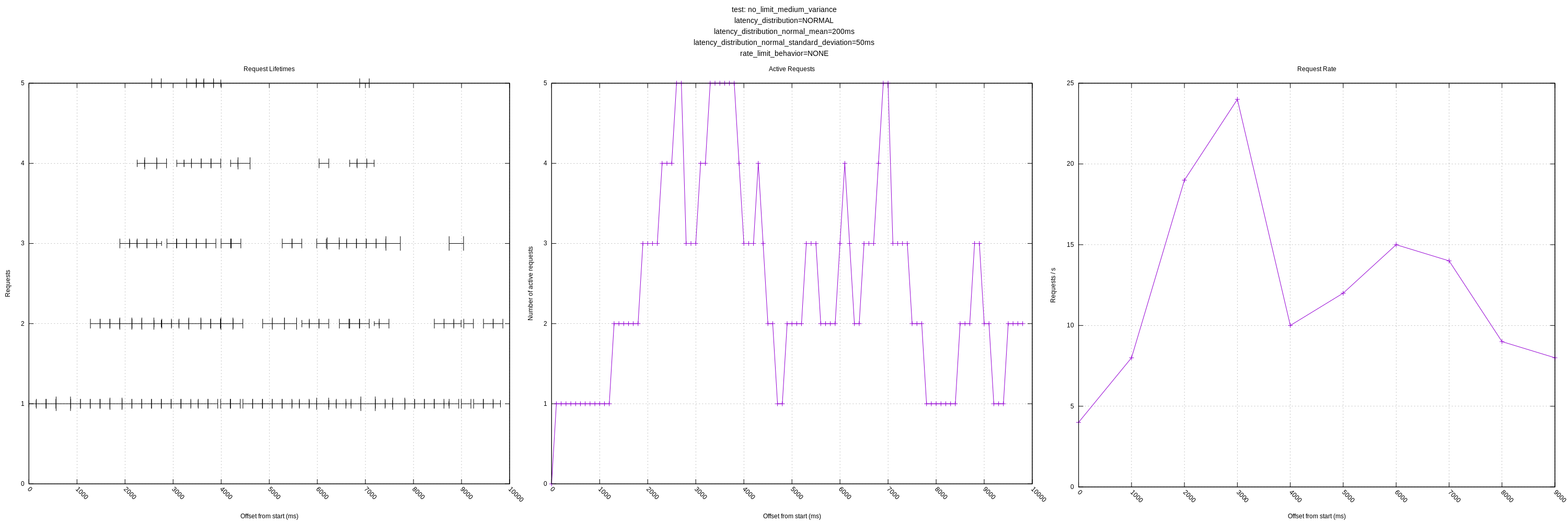 no_limit_medium_variance_plot