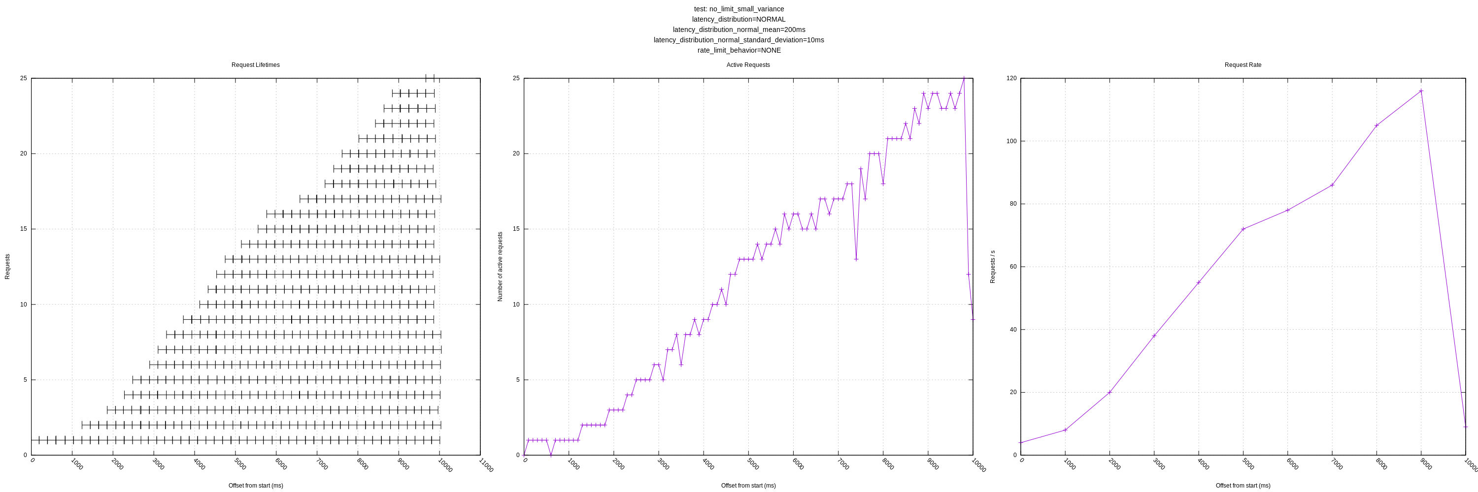 no_limit_small_variance_plot