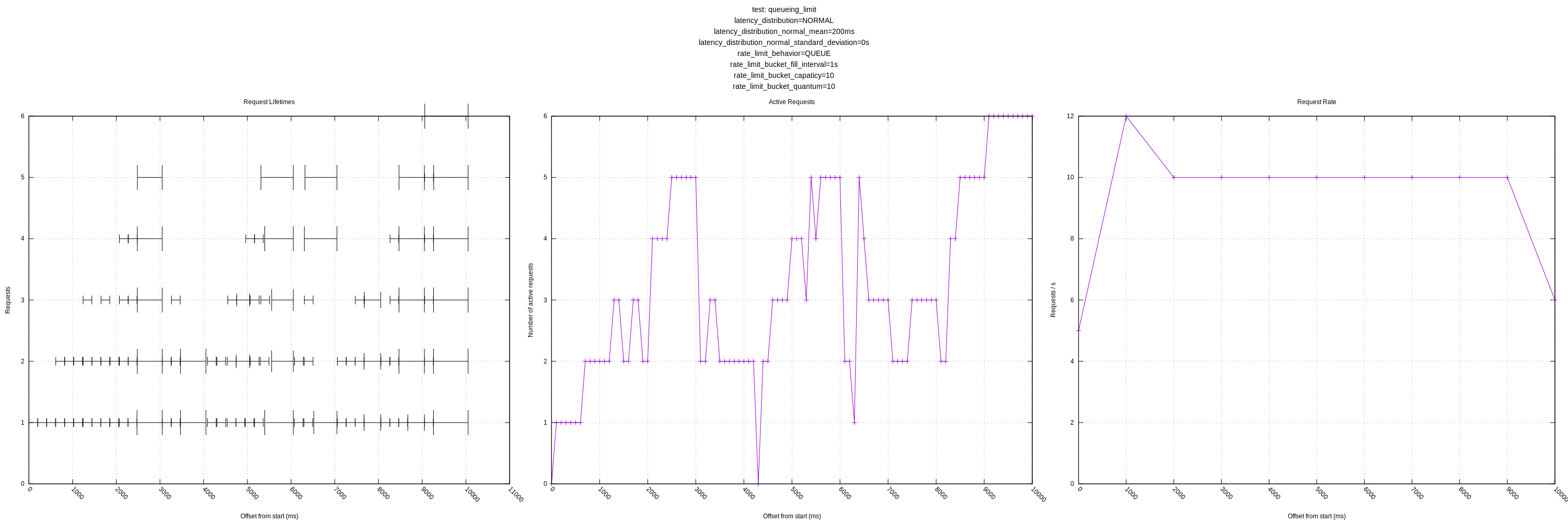 queueing_limit_plot