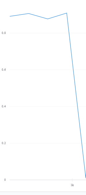 wandb: last reported results wrong · Issue #3068 · fastai/fastai · GitHub