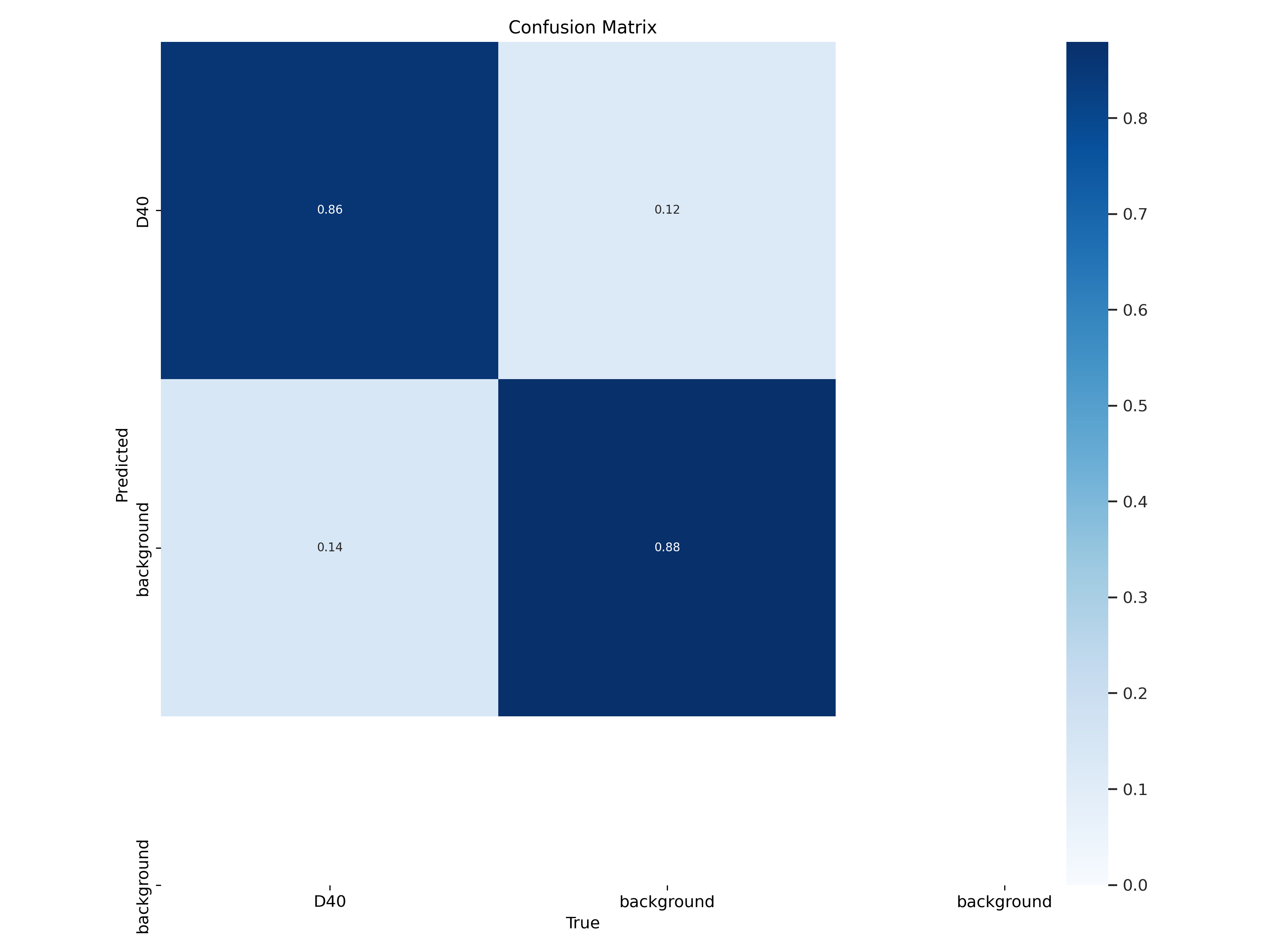 Confusion matrix in classification not working properly! · Issue #2016 ...