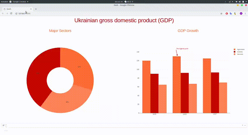 GitHub - dashascience/GDP-s-vizualization-with-Dash-and-Plotly
