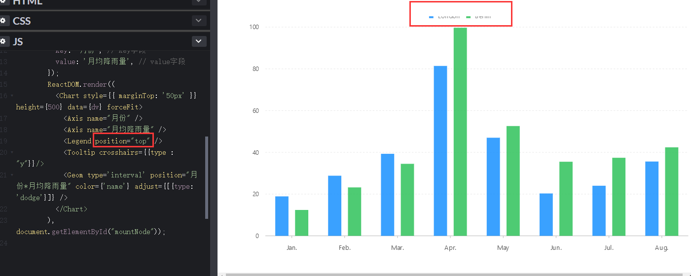 柱状图Legend样式问题 · Issue #585 · alibaba/BizCharts · GitHub