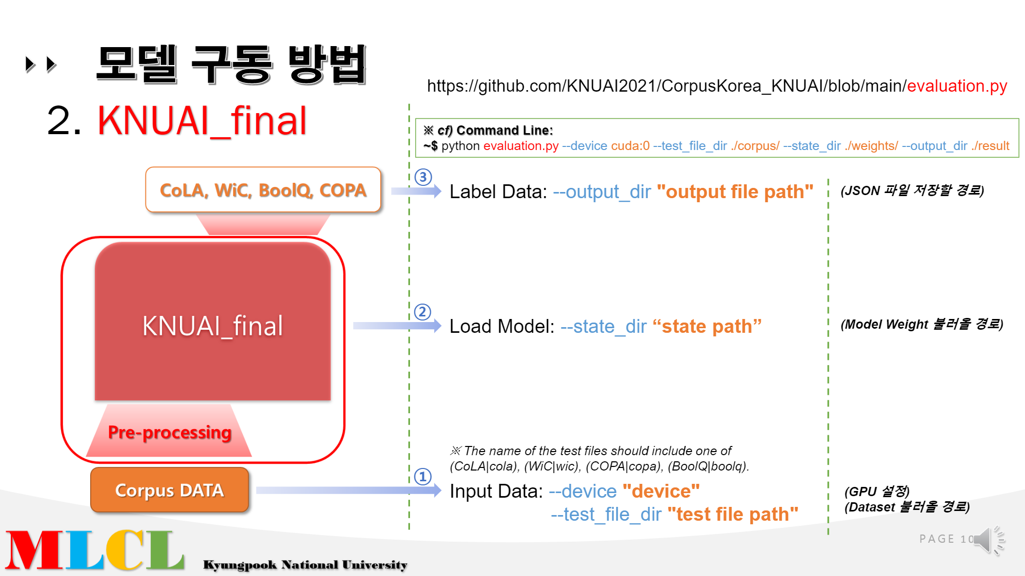 GitHub - KNUAI2021/CorpusKorea_KNUAI · GitHub