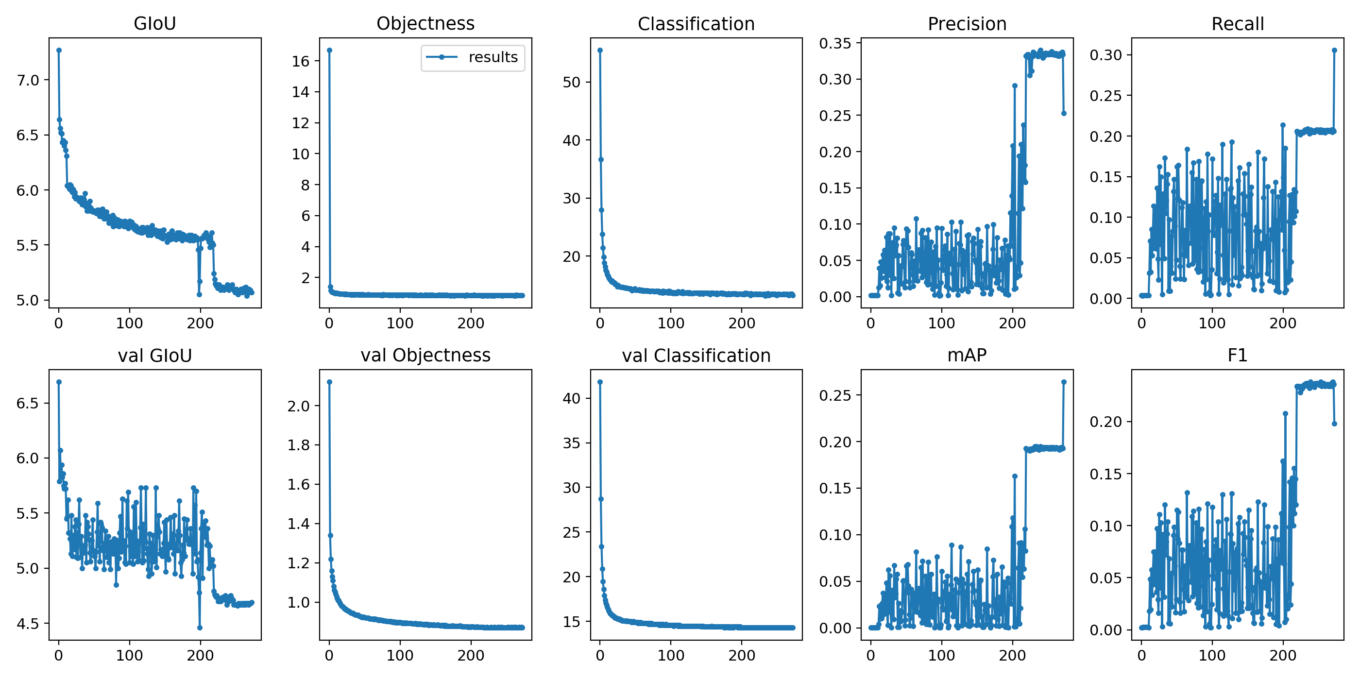 Understanding the Training Plot Evaluation Metrics · Issue #619 ...
