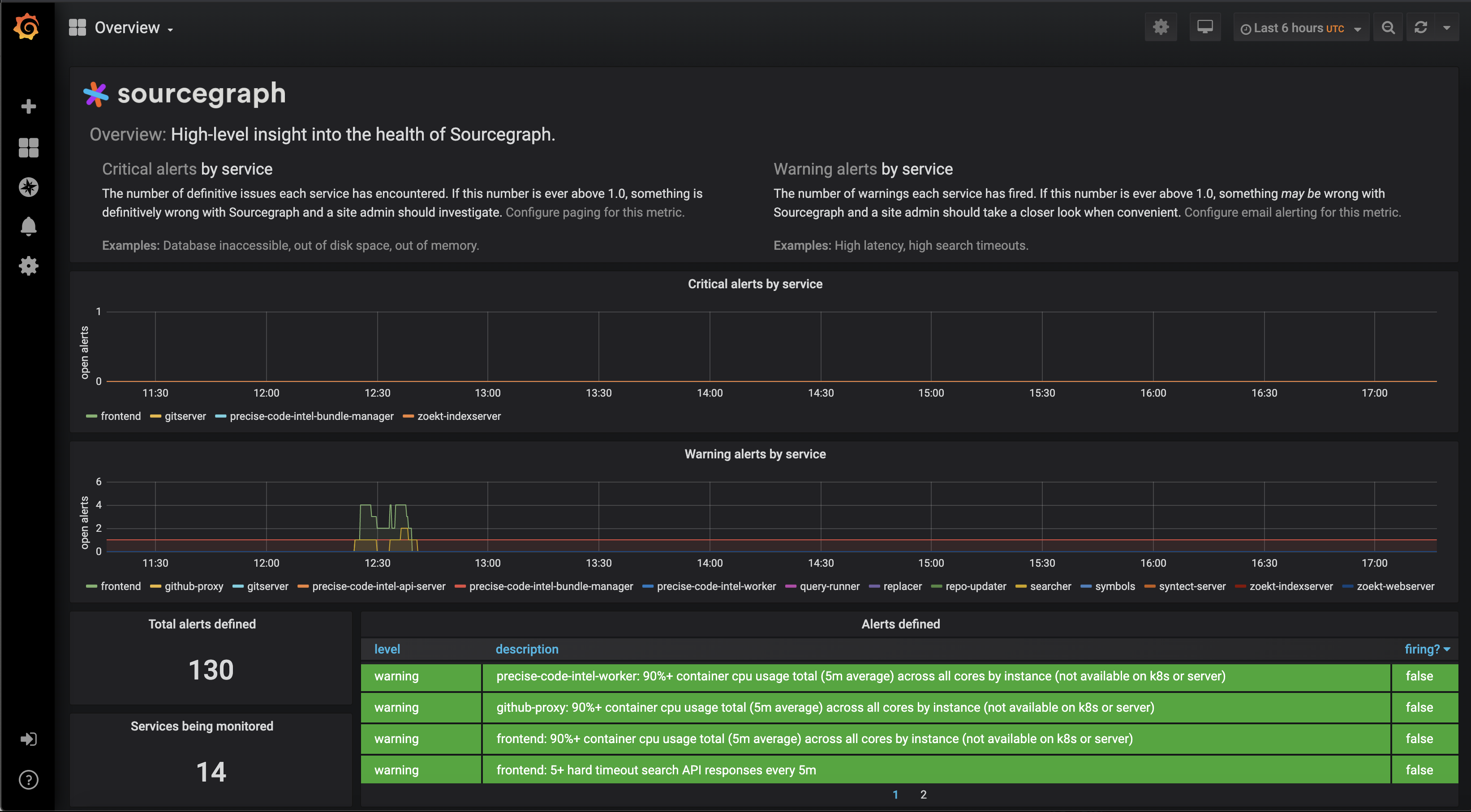 Sourcegraph dashboard