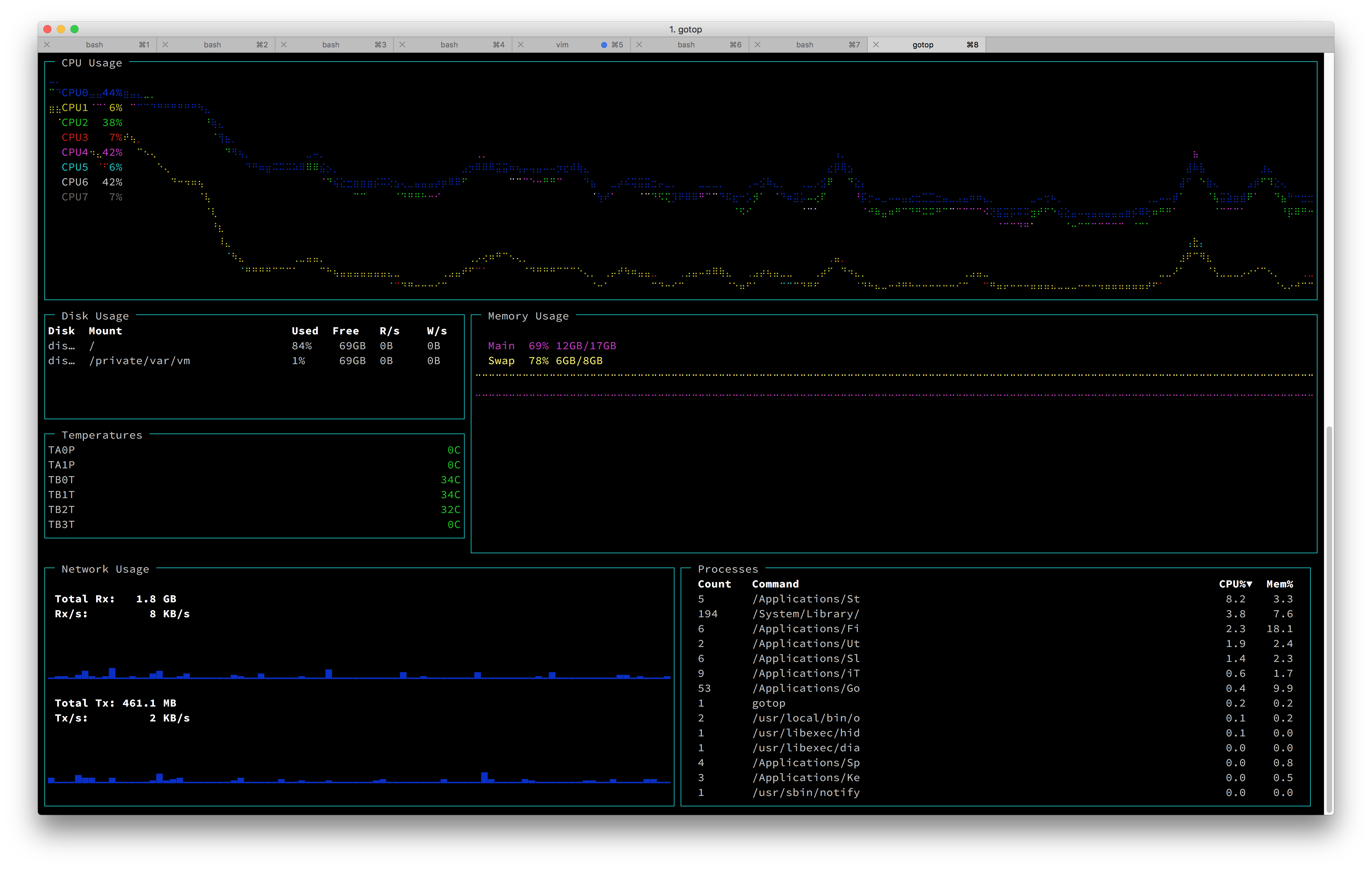 Gotop Macos プロセス名がトリミングされます Bleepcoder Com