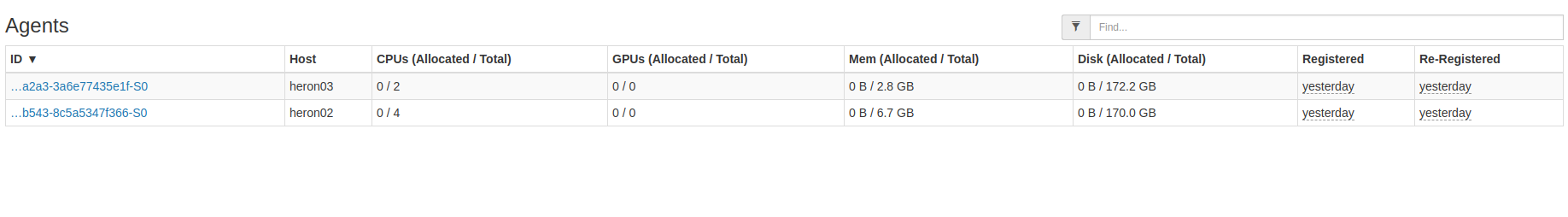 fireshot capture 1 - mesos - http___heron04_5050_ _agents