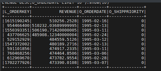 result precision difference between vanilla spark and native sql engine ...
