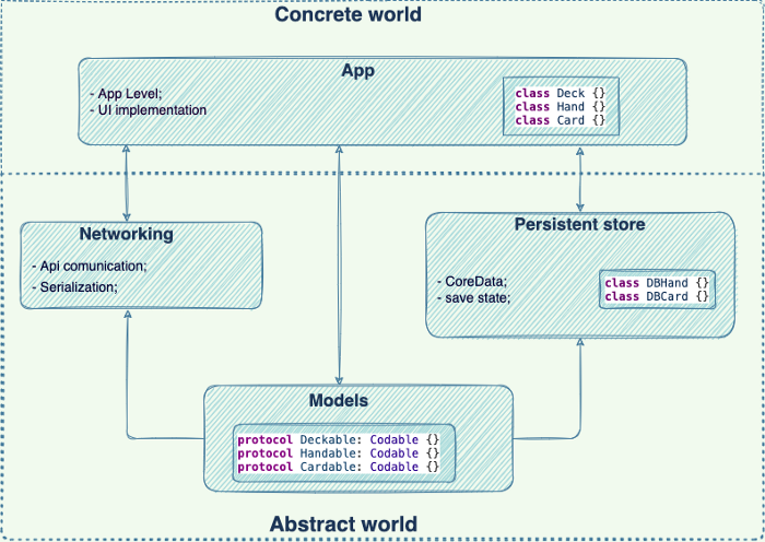 GitHub - iOSifMol/AbstractCode: This is an example of how to better ...