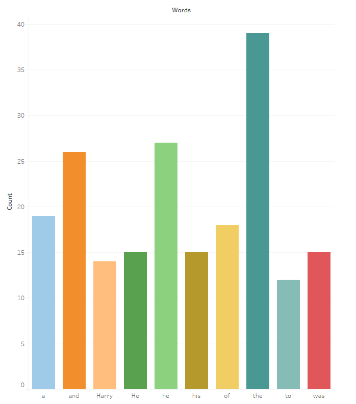 GitHub - aawajjoshi/Spark-WordCount: Using Spark to generate a word ...