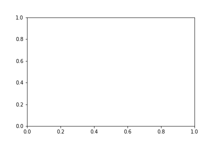 Annotations are not clipped properly · Issue #14354 · matplotlib ...