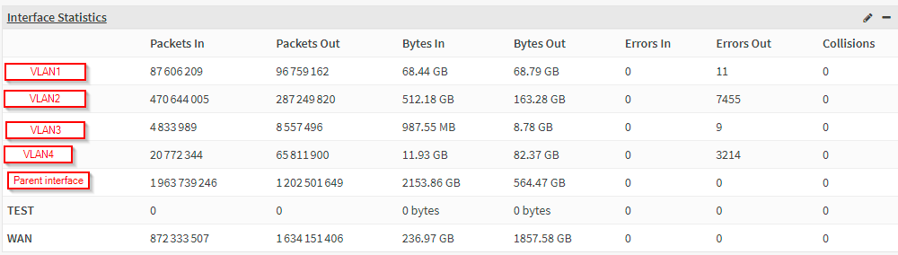 10days_uptime_OPNSense