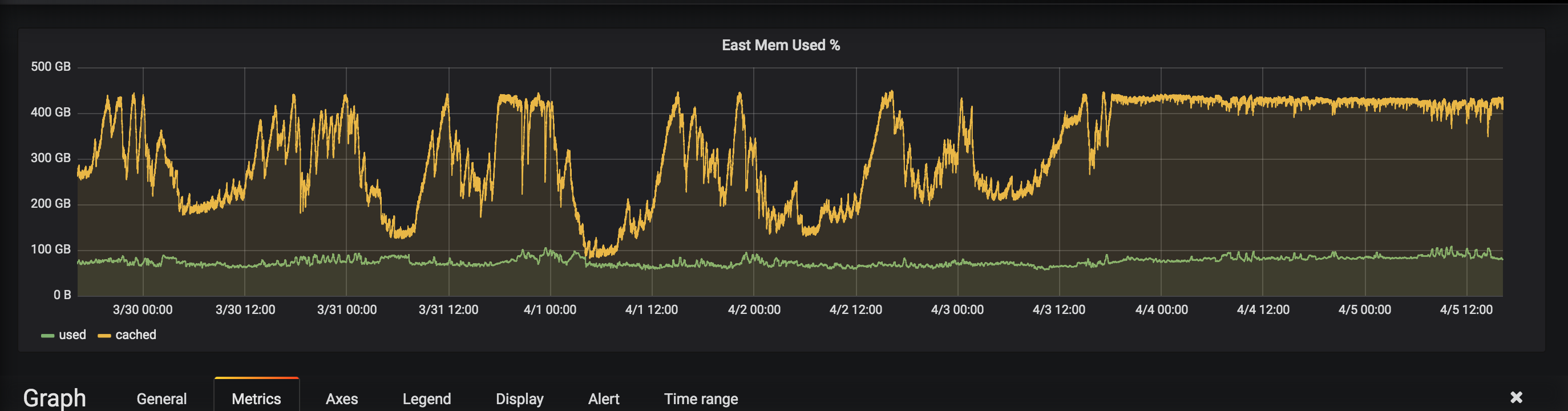 Freeing Memory/Compaction Issue · Issue #13209 · influxdata/influxdb