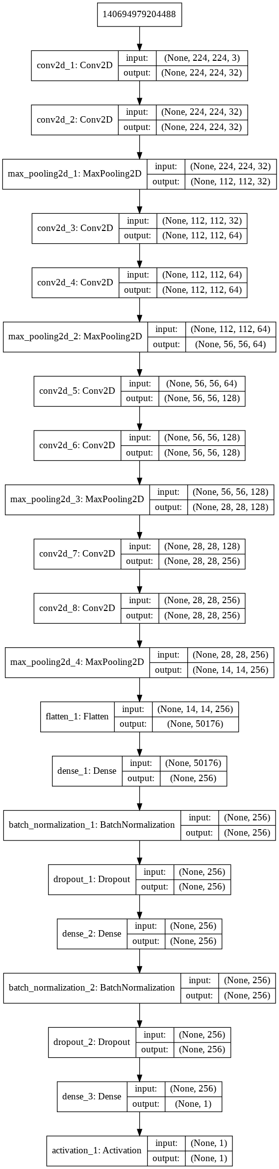 GitHub - Antikpatel/Cat-Dog-CNN-Classifier · GitHub