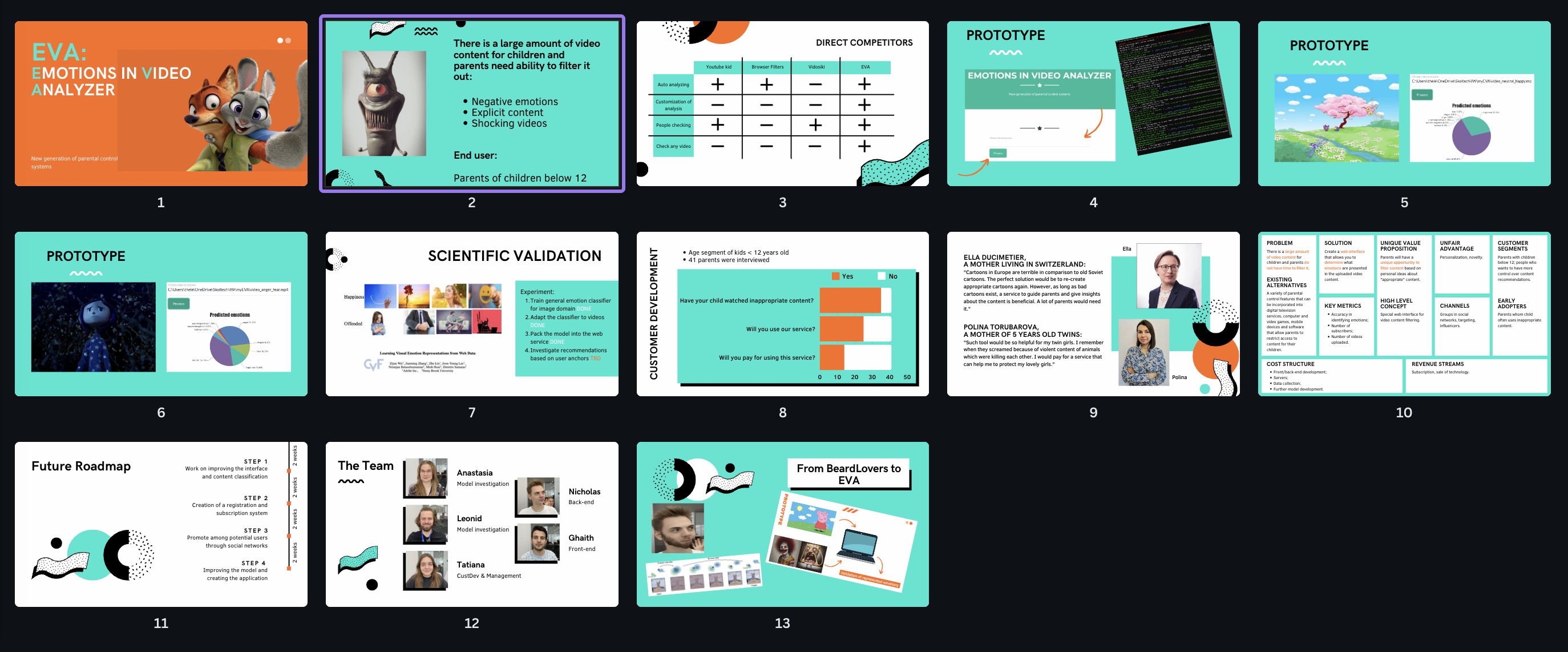 GitHub - theleokul/eva: Emotions in Video Analyzer - parental control ...