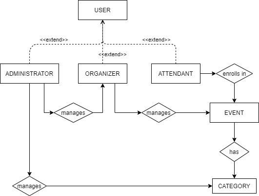 Fazer o Diagrama de Entidade Relacionamento (DER) · Issue #12 ...