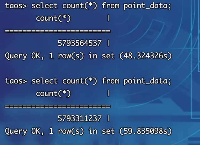 Aggregate query super table, calculation result error · Issue #5217 ...