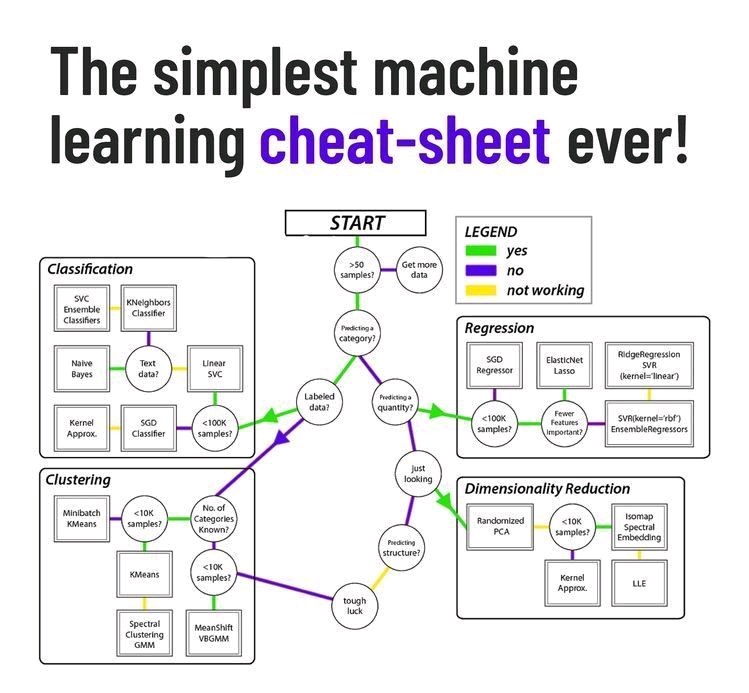 ML CHEATSHEET