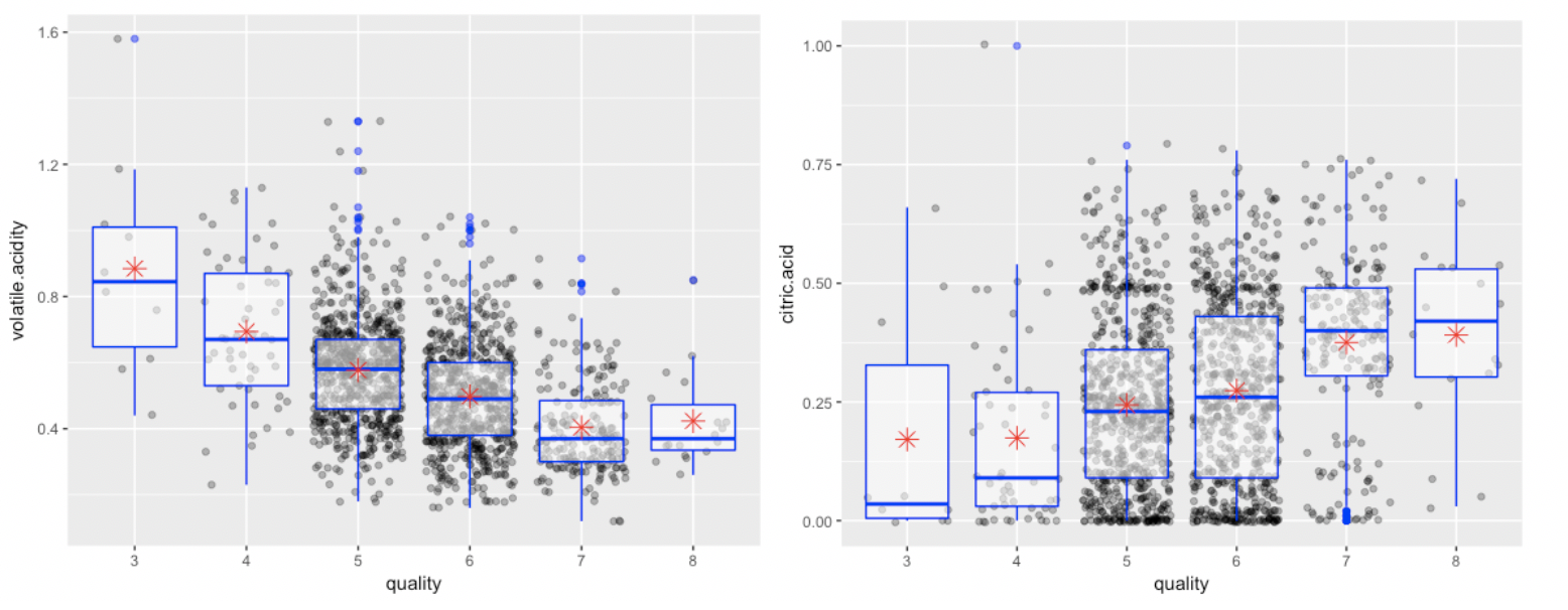 GitHub Wengx77/WineQualityAnalysis This dataset is taken from UC