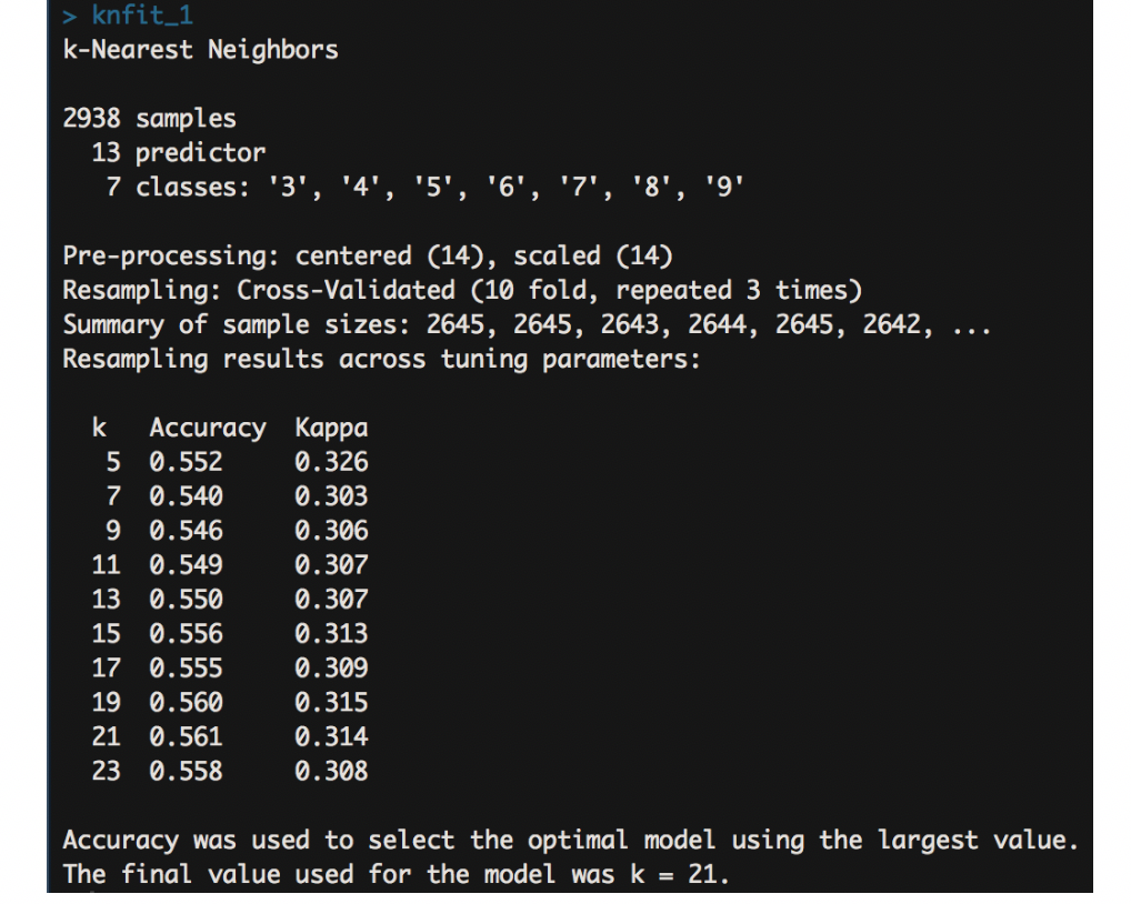 GitHub Wengx77/WineQualityAnalysis This dataset is taken from UC