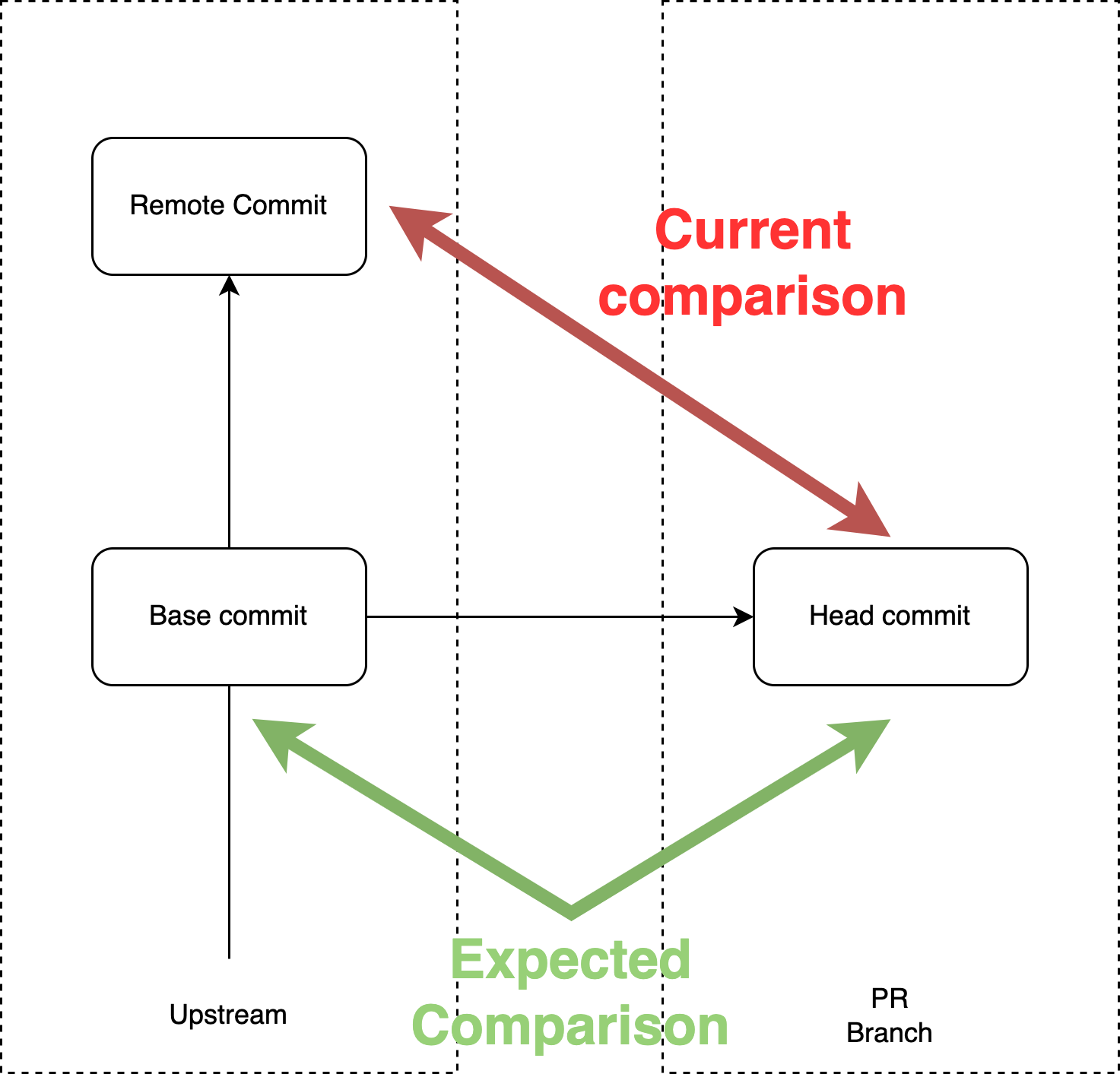 [BUG]: Workflow detects wrong changed files · Issue #2513 · hpcaitech ...