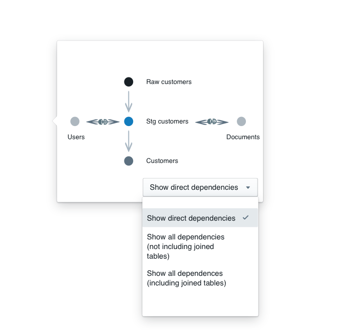 users can control what part of the dependency graph they see · Issue ...