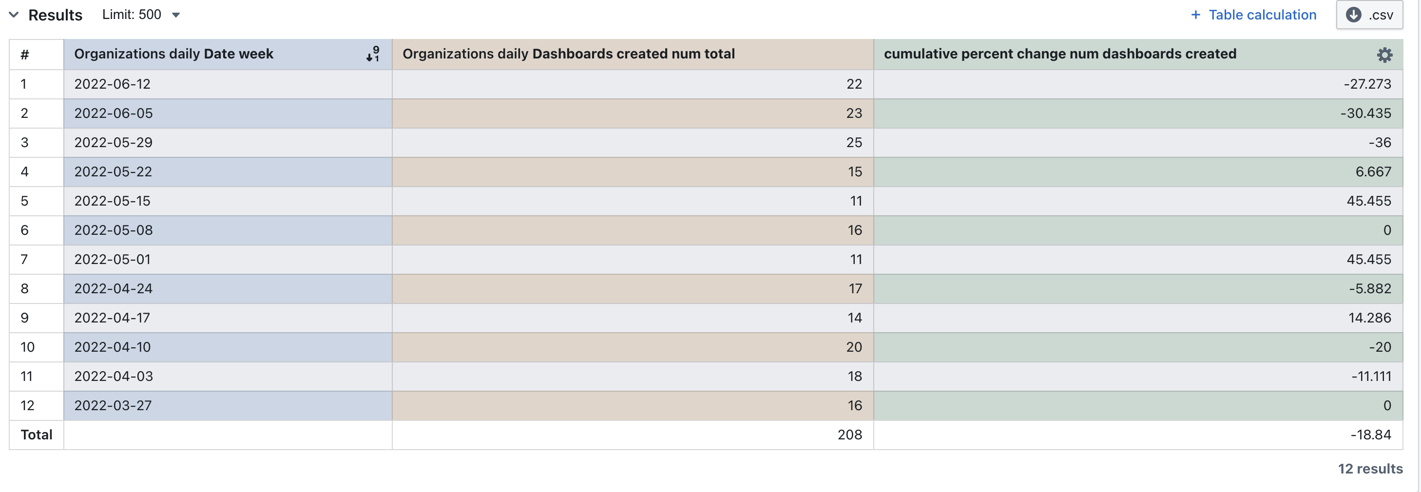I keep thinking that the totals are part of my results table · Issue ...