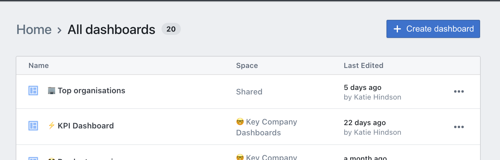 Include sort indicator in list of all charts and all dashboards · Issue ...