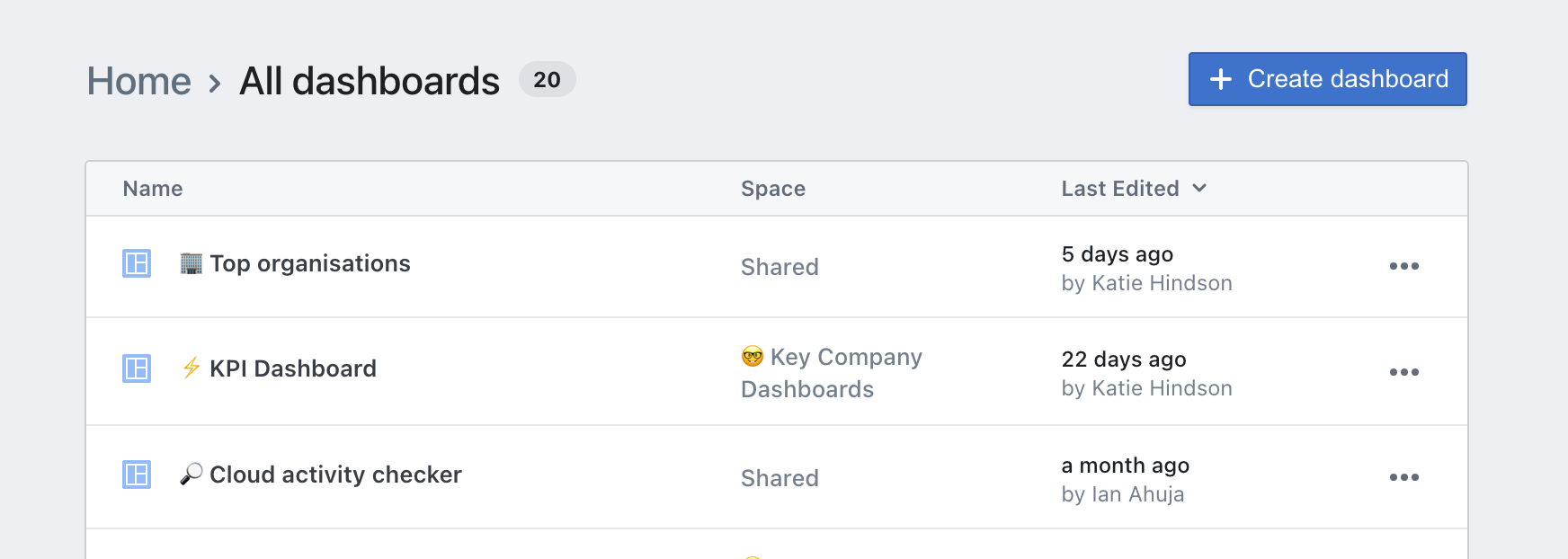 Include sort indicator in list of all charts and all dashboards · Issue ...
