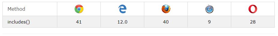 browser support