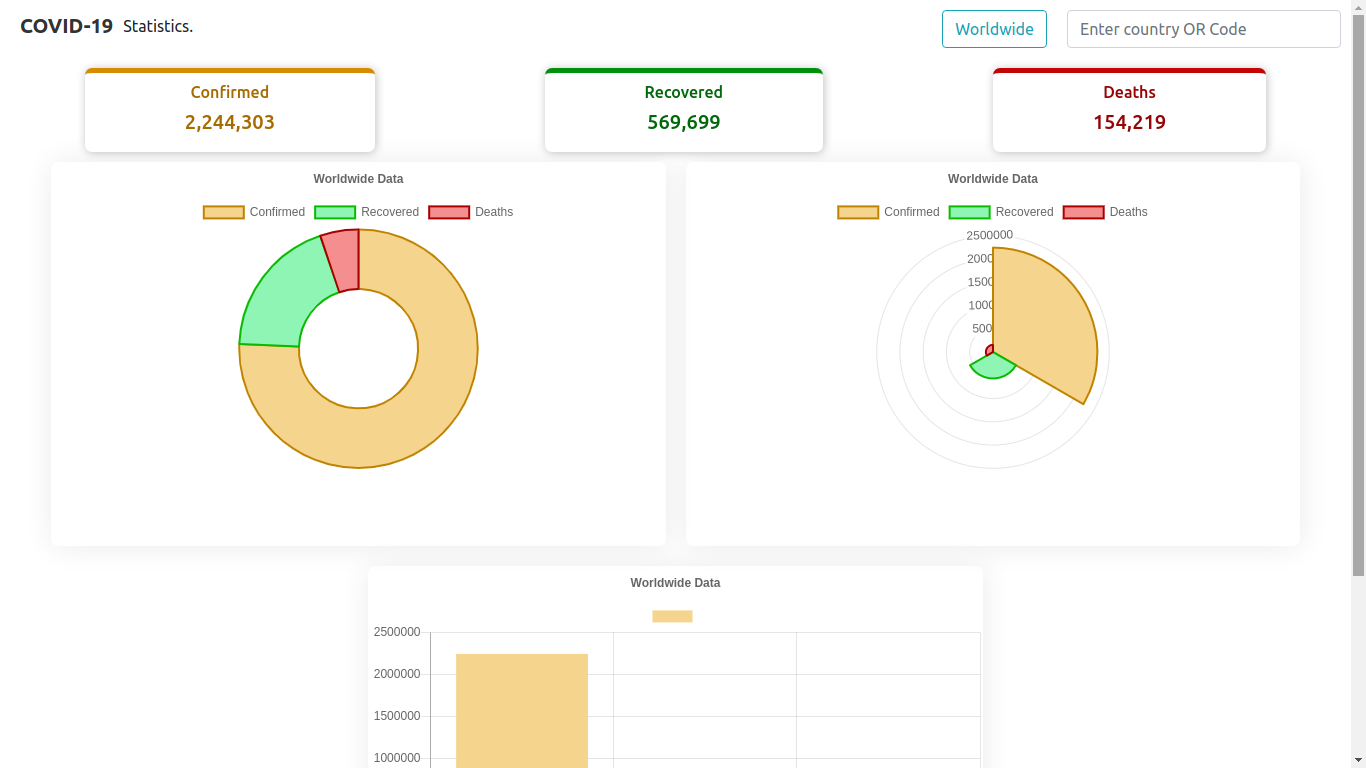 GitHub - mvermadev/react-covid19-chart-app: This is the react chart app ...
