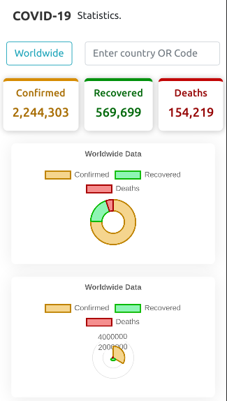 GitHub - mvermadev/react-covid19-chart-app: This is the react chart app ...